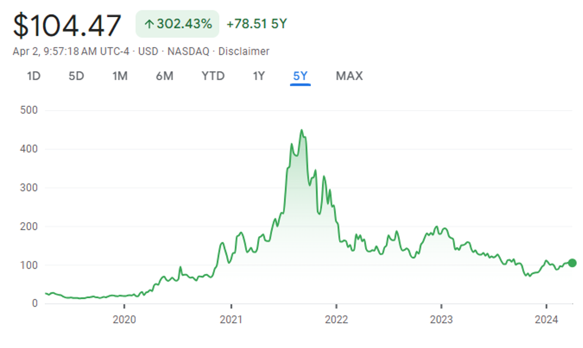 Snímek obrazovky 2024-04-04 v 21.21.57